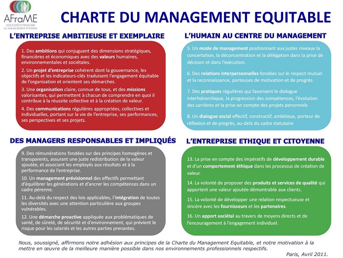 Charte du management équitable